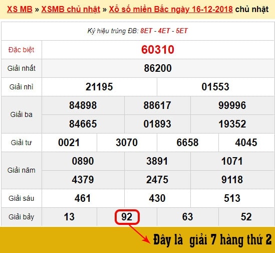 Các cách đánh lô đề dựa theo bóng của số Các cách đánh lô đề dựa theo bóng của số